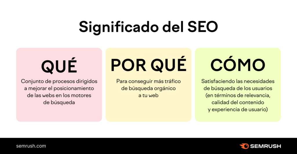 SEO-Posicionamiento Web Orgánico