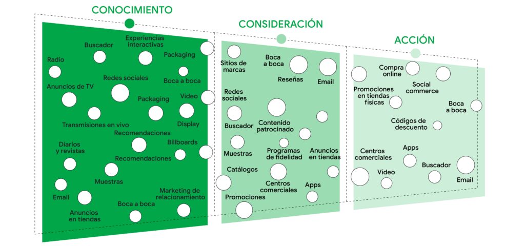 Nuevo-proceso-de-decision-de-compra-del-consumidor-segun-Google